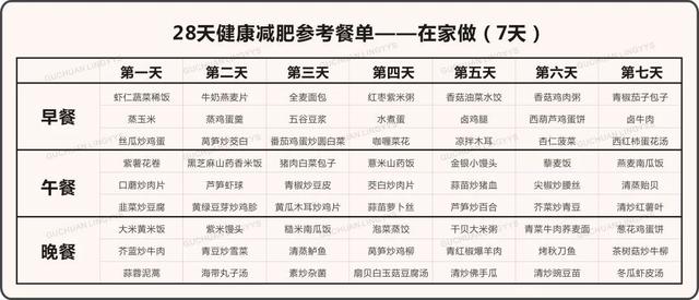 史上最科学详尽的减肥食谱,这样吃的人都瘦了