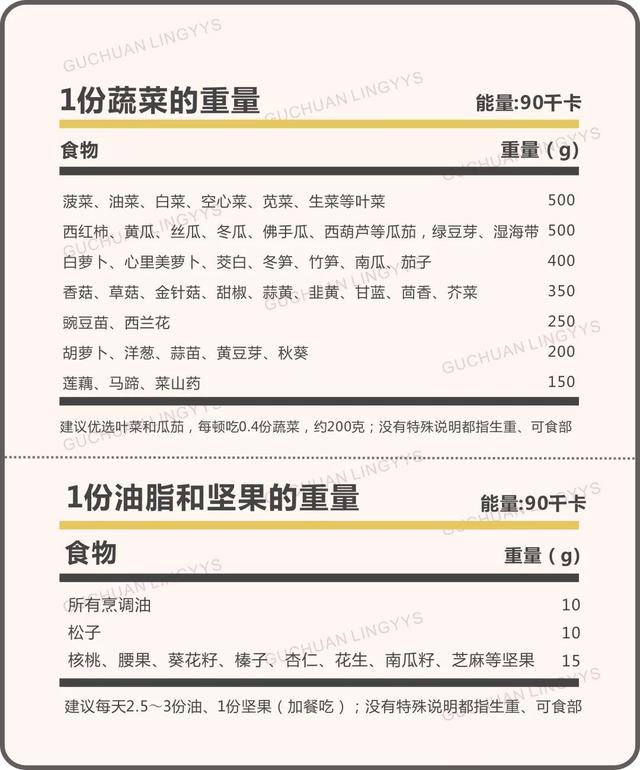 史上最科学详尽的减肥食谱,这样吃的人都瘦了