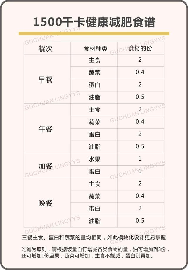 史上最科学详尽的减肥食谱,这样吃的人都瘦了