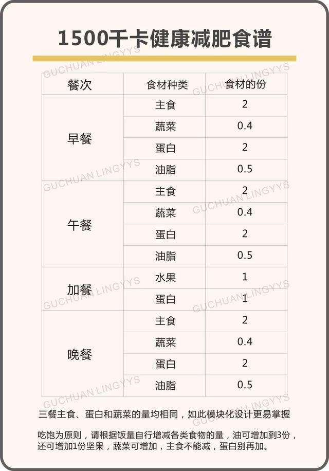 史上最科学详尽的减肥食谱，这样吃的人都瘦了