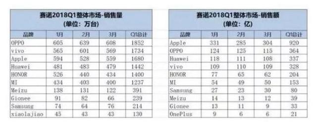 同样侧边指纹解锁,当年魅蓝S6为什么没有如今红米K30要成功?
