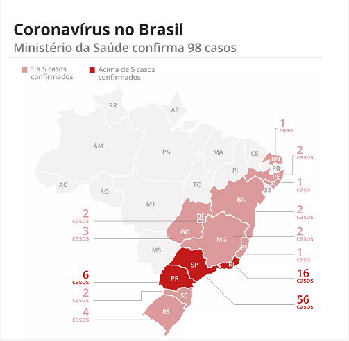  98例在巴西各州的分布