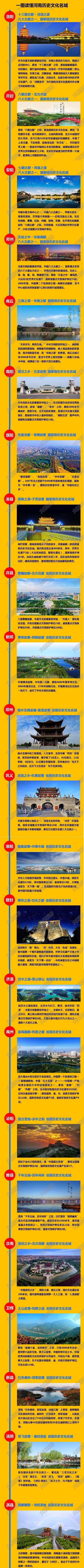 河南23座历史文化名城极简史:谁最悠久?谁最辉煌?谁最神奇?