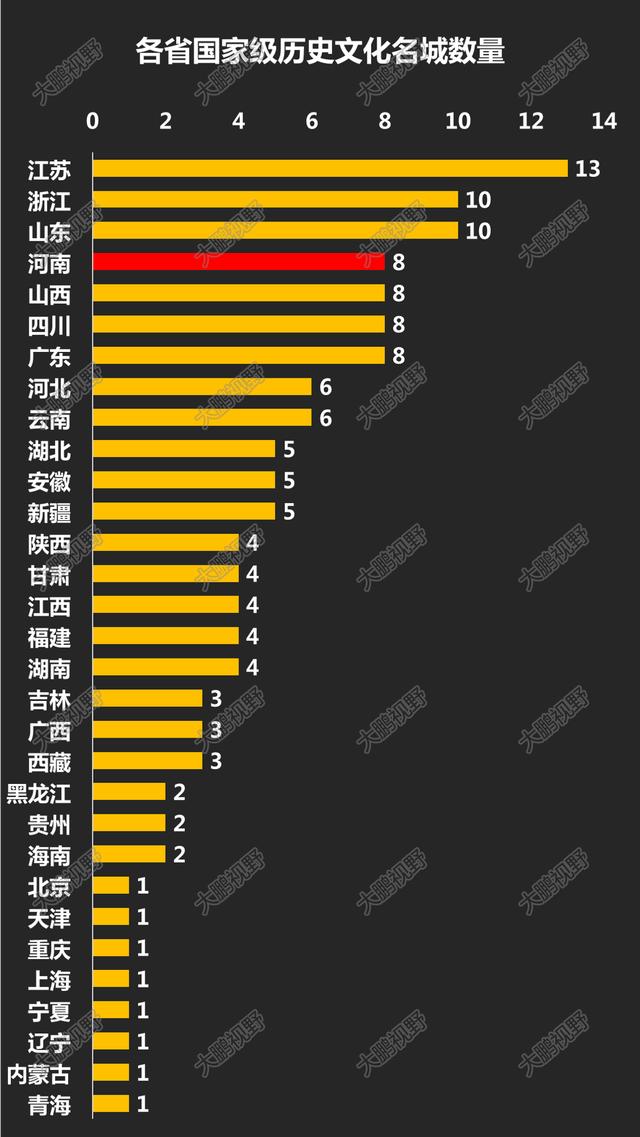 河南23座历史文化名城极简史：谁最悠久？谁最辉煌？谁最神奇？