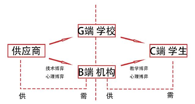 教育战疫与博弈：2亿学生和20万机构线上迁徙以后