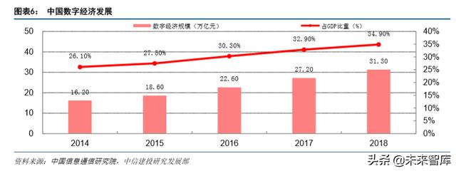 产业互联网深度报告：从消费互联网到产业互联网的核心洞察