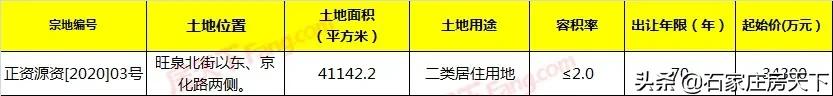 一周楼市:中海棉五等3新盘面世,力高等多盘调价,万科等盘获证