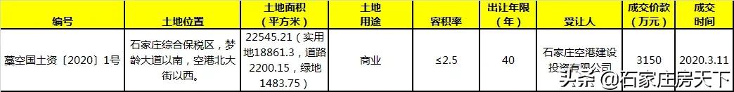 一周楼市:中海棉五等3新盘面世,力高等多盘调价,万科等盘获证
