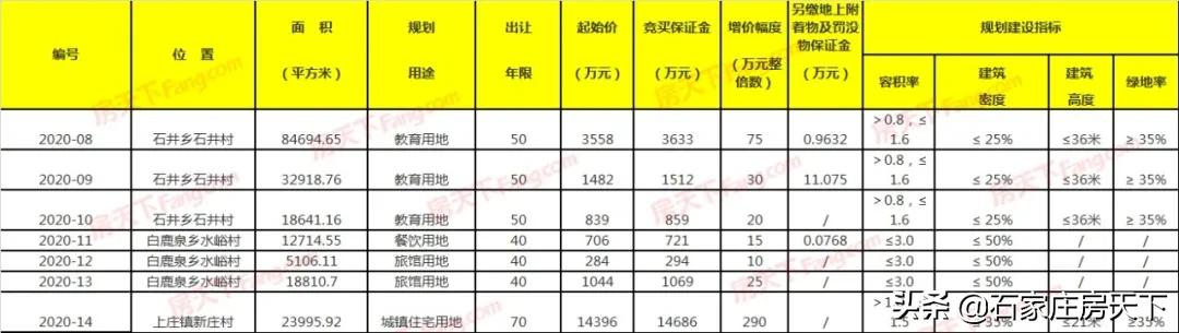 一周楼市:中海棉五等3新盘面世,力高等多盘调价,万科等盘获证