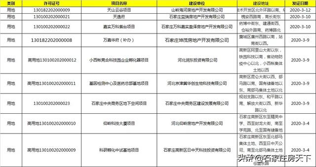 一周楼市:中海棉五等3新盘面世,力高等多盘调价,万科等盘获证