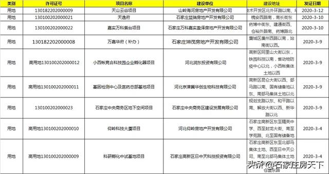 一周楼市：中海棉五等3新盘面世，力高等多盘调价，万科等盘获证