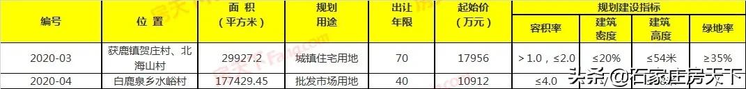 一周楼市:中海棉五等3新盘面世,力高等多盘调价,万科等盘获证