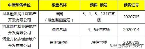 一周楼市:中海棉五等3新盘面世,力高等多盘调价,万科等盘获证