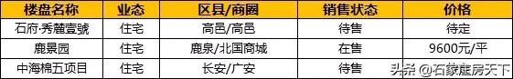 一周楼市:中海棉五等3新盘面世,力高等多盘调价,万科等盘获证