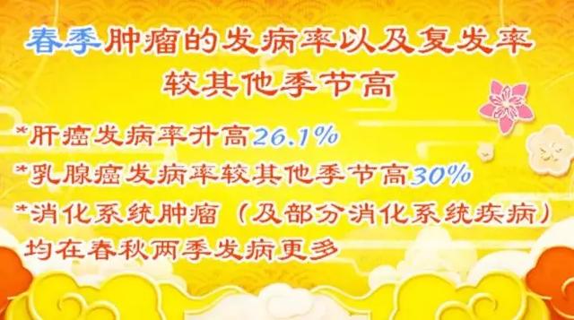 春季卒中、肿瘤高发!五个危险因素,能躲一个是一个!学会四招安度“多事之春”