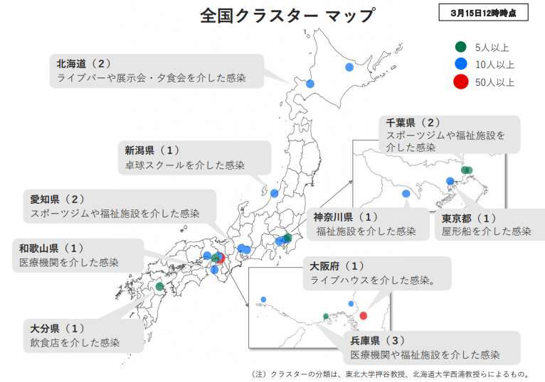 日媒：日本15个地区发现群体性新冠病毒感染