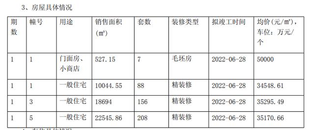 楼市回暖!南京8盘近1600套房源将上市,“金三”来了……