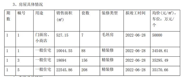 楼市回暖！南京8盘近1600套房源将上市，“金三”来了……