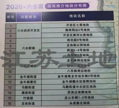 楼市回暖!南京8盘近1600套房源将上市,“金三”来了……