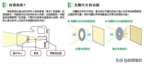 摄影基础知识，学完你也可以成摄影师