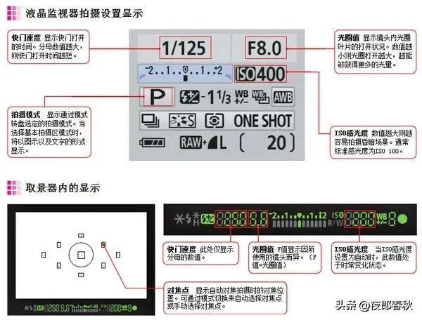 摄影基础知识，学完你也可以成摄影师