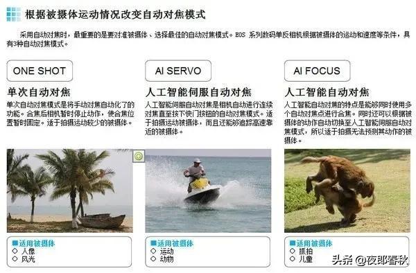 摄影基础知识，学完你也可以成摄影师