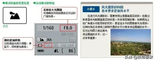 摄影基础知识，学完你也可以成摄影师