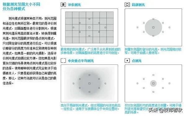 摄影基础知识，学完你也可以成摄影师