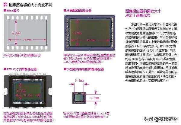 摄影基础知识，学完你也可以成摄影师