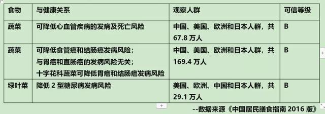 吃洋葱杀菌抗病毒、防癌?洋葱的秘密营养专家一次说透