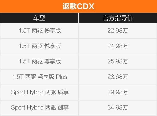 25万预算 该买一辆什么车去相亲?