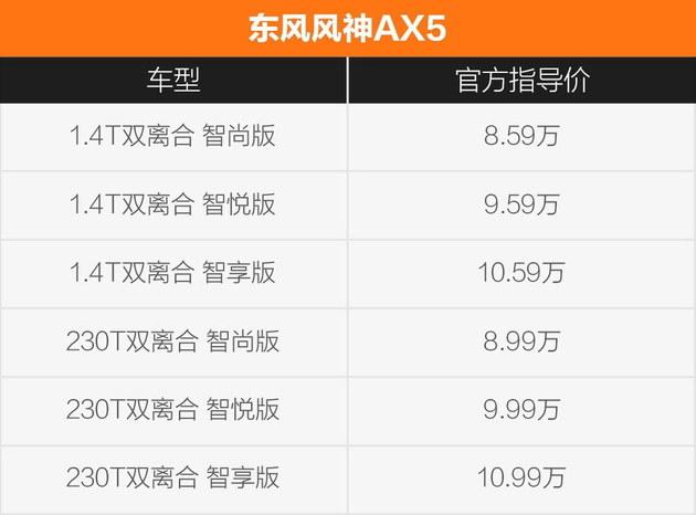 25万预算 该买一辆什么车去相亲?