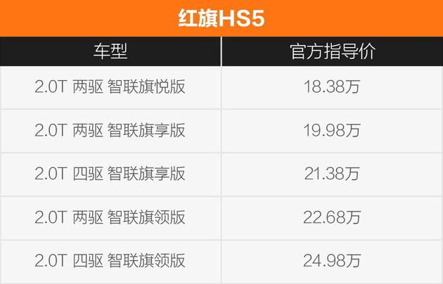 25万预算 该买一辆什么车去相亲?