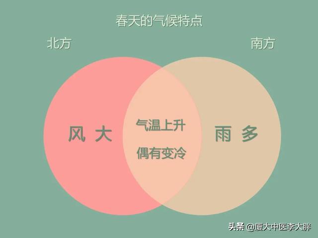都说春眠不觉晓,为什么春天常常不好睡?医生提示春季养生这样做