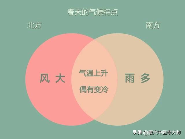 都说春眠不觉晓，为什么春天常常不好睡？医生提示春季养生这样做