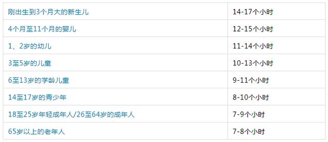 2种睡姿对老人有危险,1种睡姿不易患老年痴呆症,你睡对了吗?
