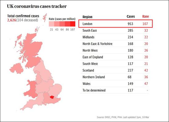 截至当地时间3月18日下午2点，英国疫情情况 图源：英国每日电讯报