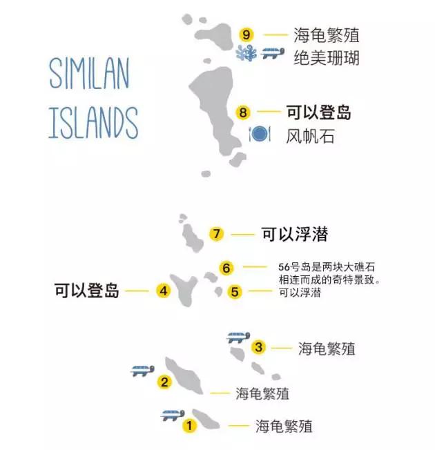 泰国潜水圣地——斯米兰,一个令人着迷的“遗世天堂”