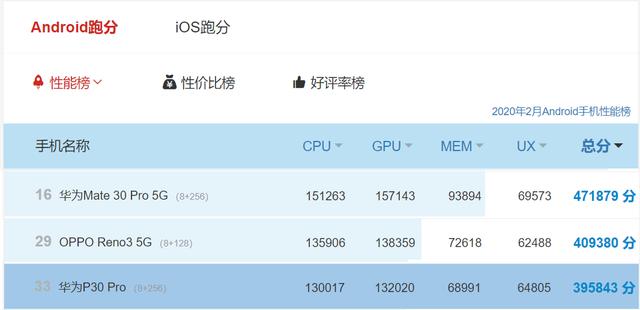 拍照并非小米10强项，都是3999，华为有这两款双OIS防抖拍照神器