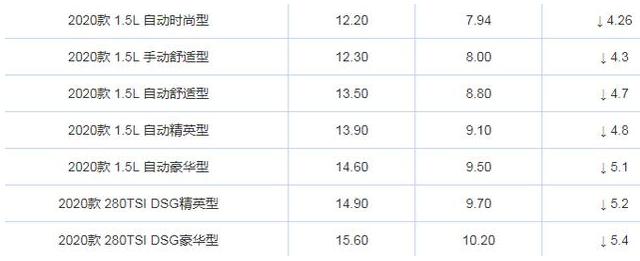 低调的宝来!2月销量反超朗逸,降价“降”出高性价比?
