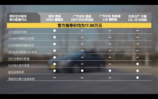 国货顶配还是合资入门?吉利博瑞能否成为你的选择