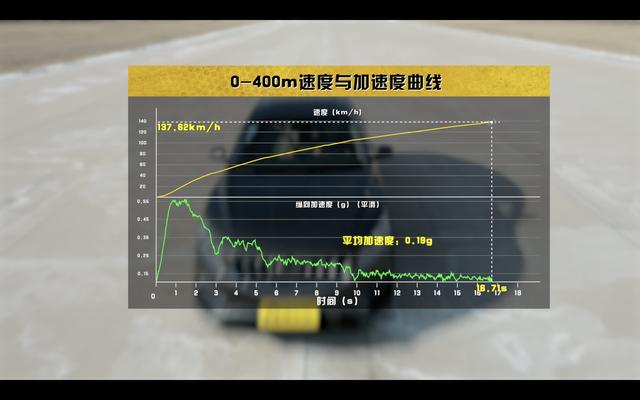 国货顶配还是合资入门?吉利博瑞能否成为你的选择