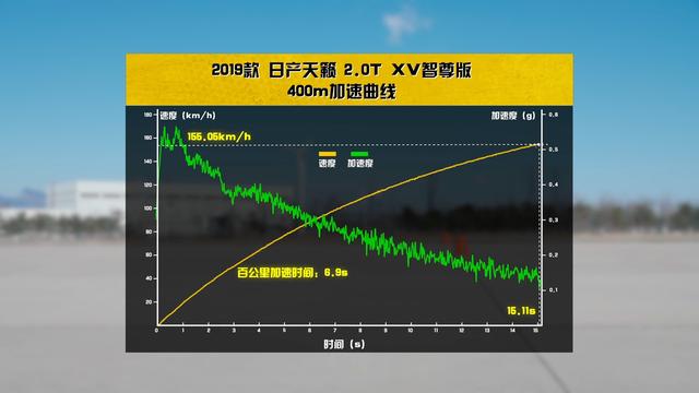 买车送沙发?换代后的日产天籁能否打破常规?