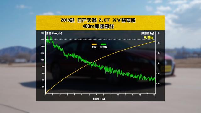买车送沙发?换代后的日产天籁能否打破常规?