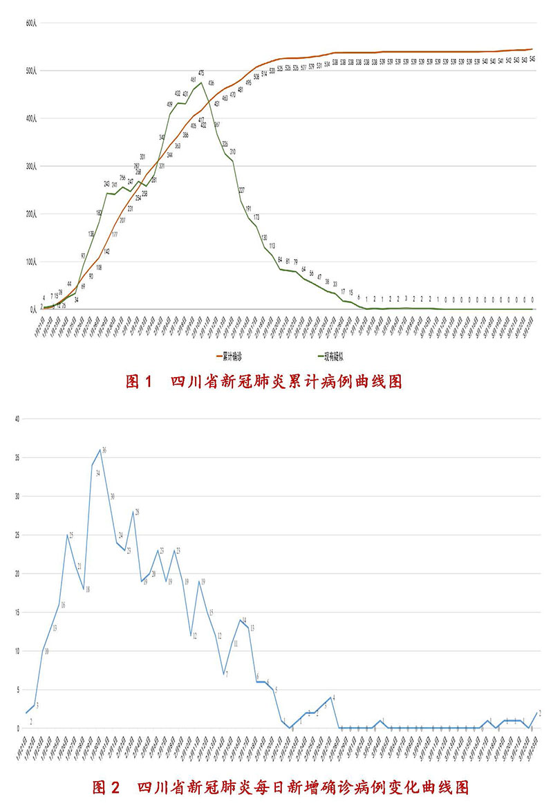 四川新增2例境外输入确诊病例 均来自英国