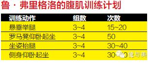 绝对不能错过的30个增肌秘诀