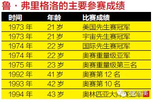 绝对不能错过的30个增肌秘诀