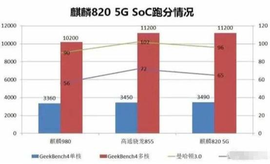 华为最新曝出!5G中端市场“截胡”高通,网友:又一“爆款”!