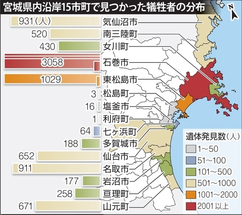 宫城县内沿岸15个城市的遗体分布情况（日本《河北新报》）