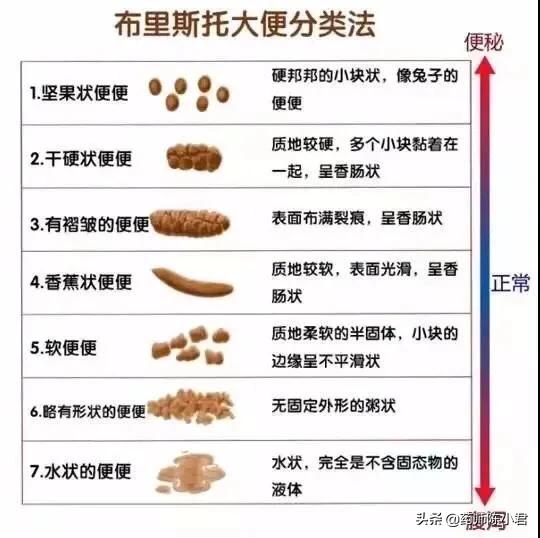 便秘和肠癌有什么关系，如何预防便秘？